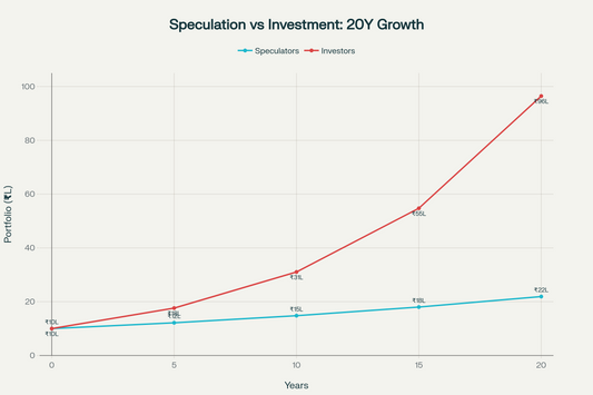 Speculation vs Informed Investing: The Indian Reality - InvestYadnya eStore